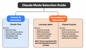 Claude Mode Selection Guide